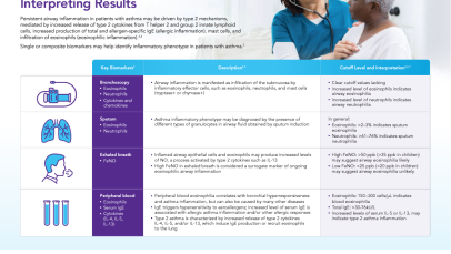 Asthma-Biomarkers - Thumbnail image
