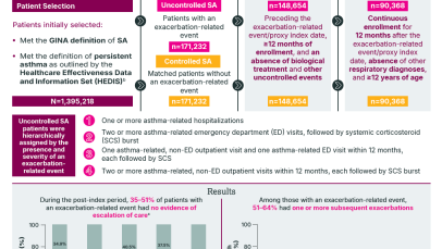 Gaps in care