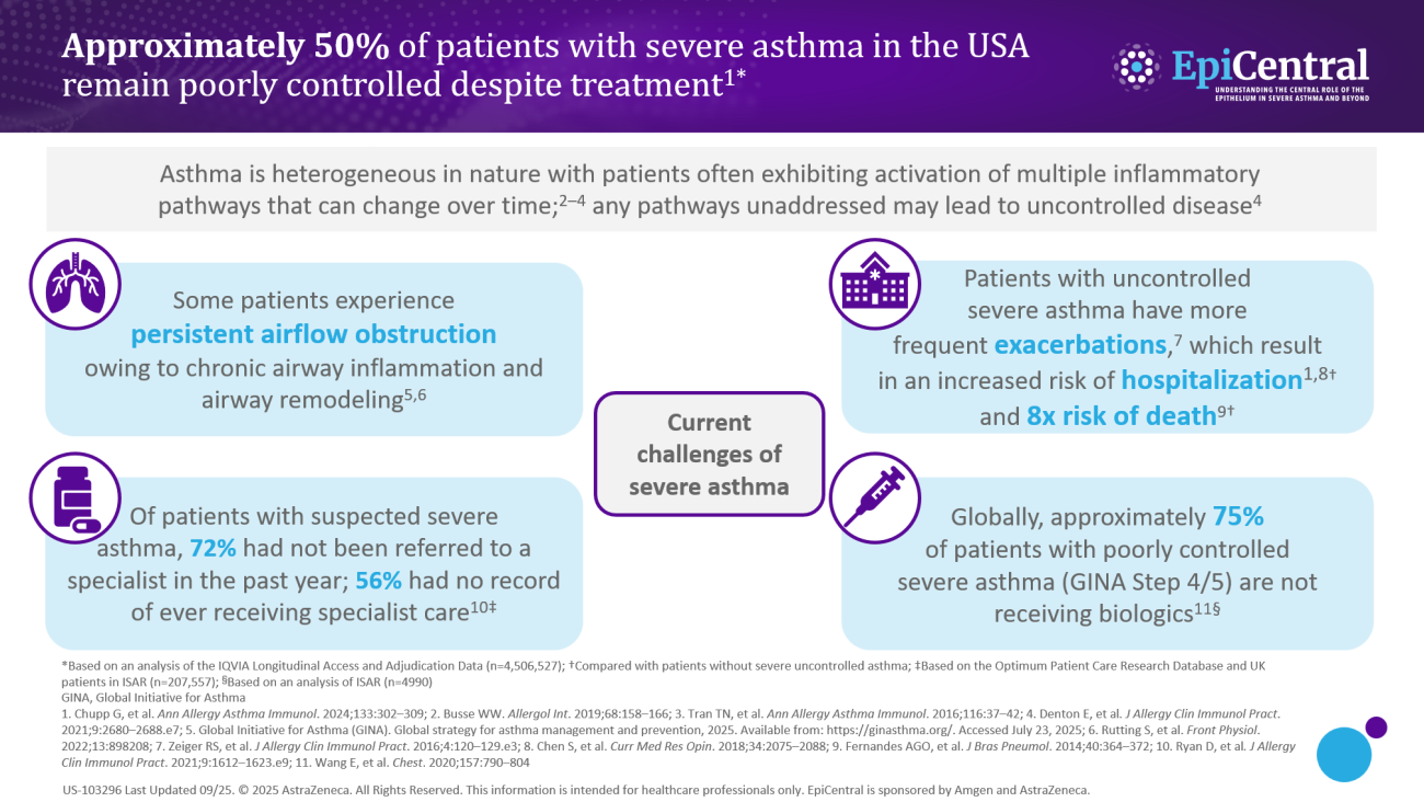 Challenges of Severe Asthma