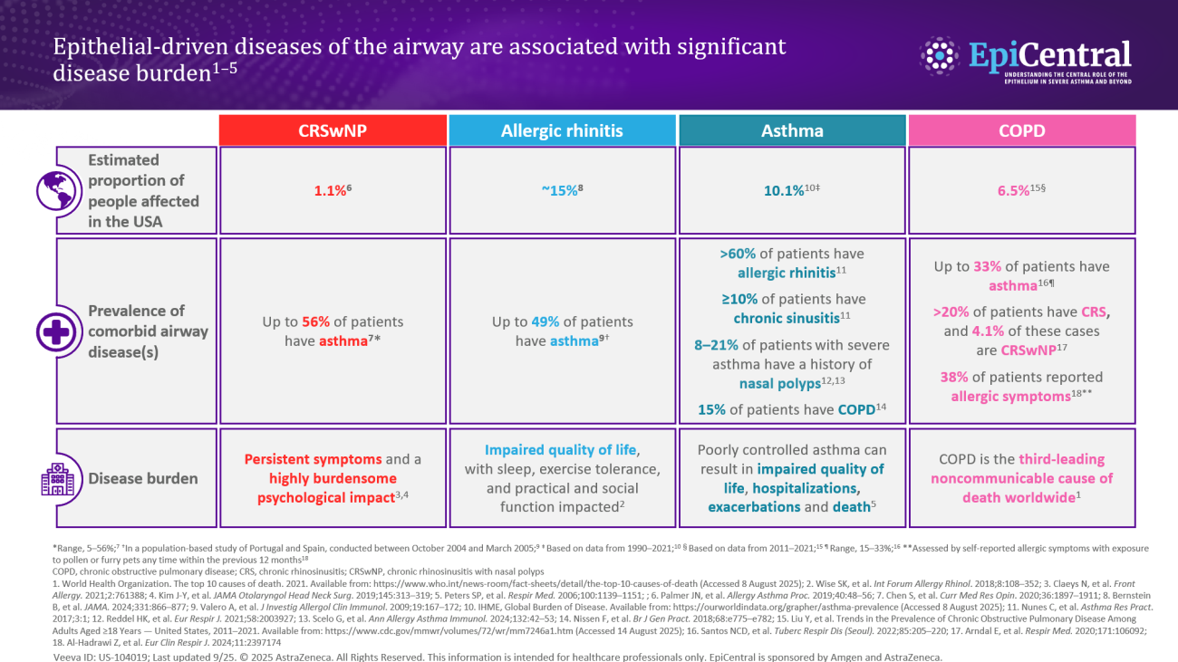 Epithelial-driven Disease Comorbidity_Hero Asset