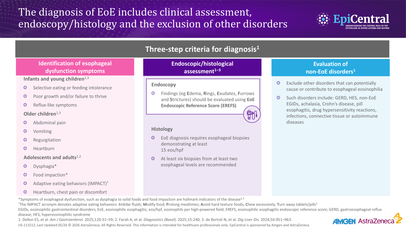 Diagnosis of EoE